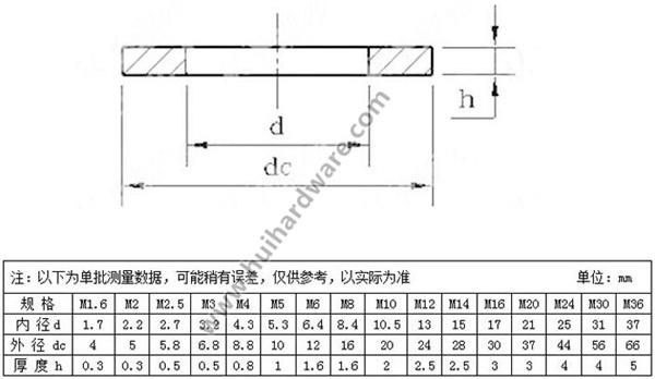 China Manufacture White Soft Nylon Plastic Transparent Flat Washer