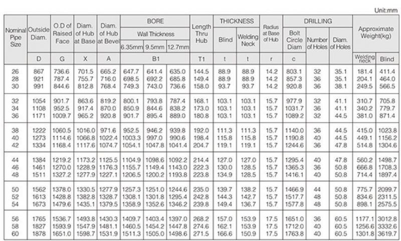 Customized High Quality ASME B16.47 Ser. B (API 605) Flange Class 75/150/300/400/600/900 Flange Slip on Flange