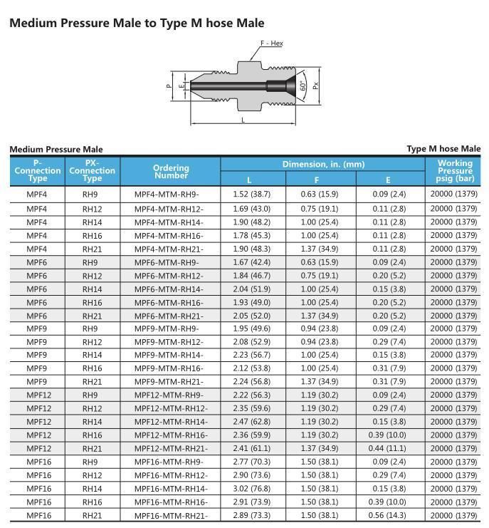 Parker Autoclave Type 20000 Psig Stainless Steel Ultrahigh Pressure Adapters and Couplings