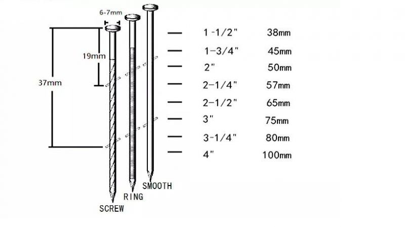 15 Degree 2.5mm X 57mm Pallet Zinc Coil Nails