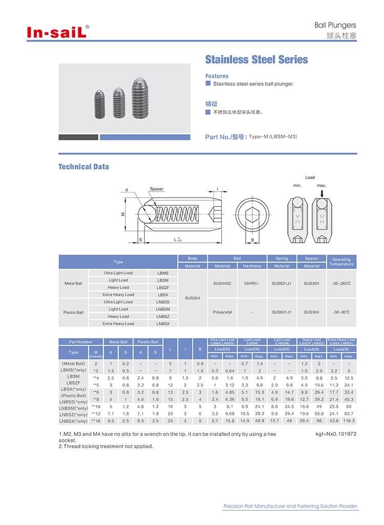 Stainless Steel Series Ball Plunger with Polyacetal Ball - Type: Nbss