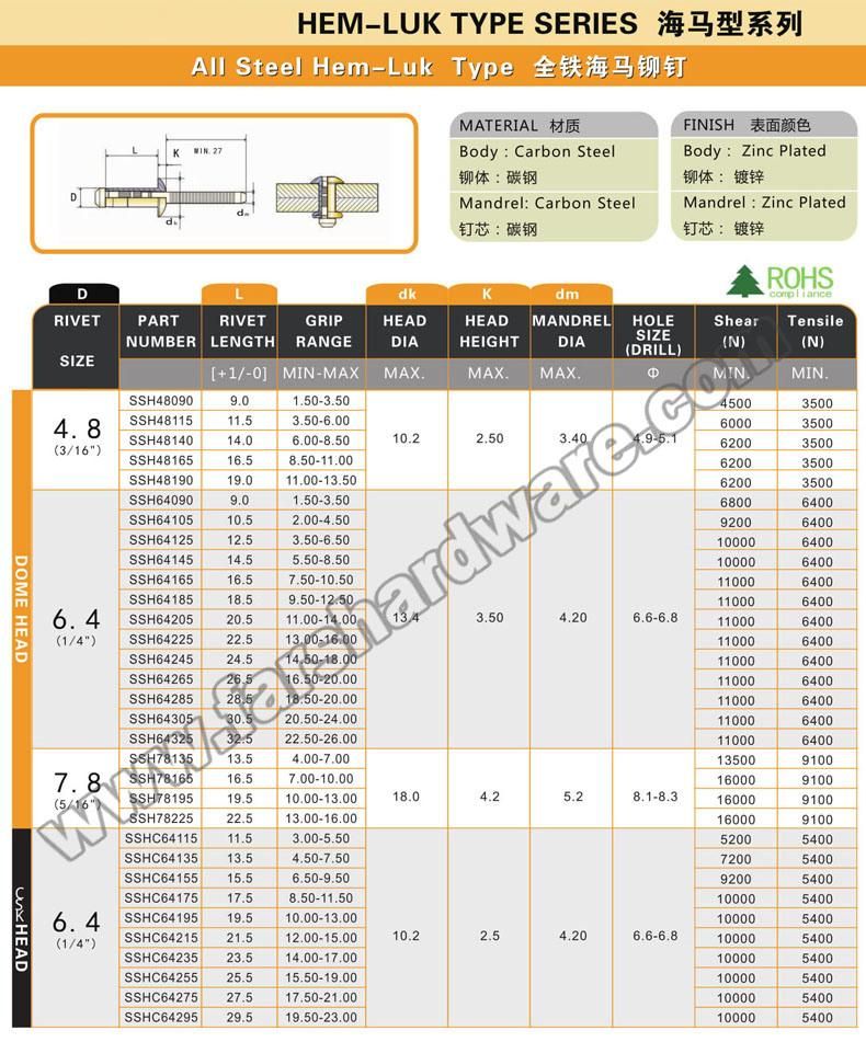 Steel Standard Hem Luk Type Blind Rivets St