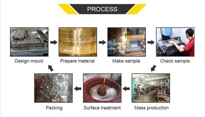 Customized Assembly Steel Clips for Equipment