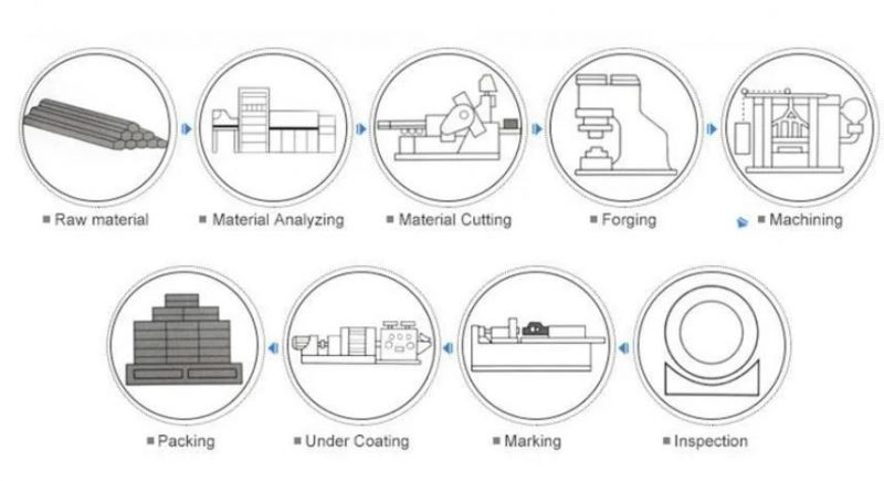 Professional Sans 1123 1000/3, 1600/3 Carbon Steel Forged Flange Pipe Fitting Stainless Steel Flange