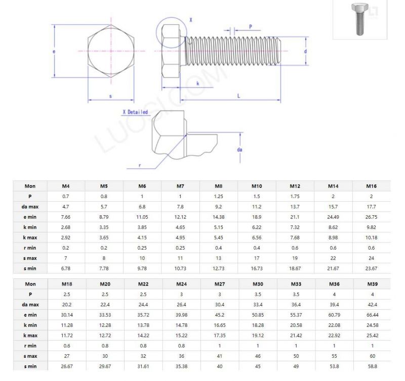 DIN933 Stainless Steel Hex Bolt Stud Bolt Flange Bolt 304 316 Bolt