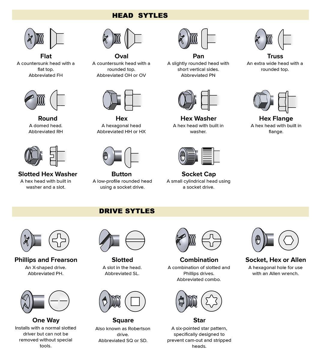 From China Factory Self Drilling Screw